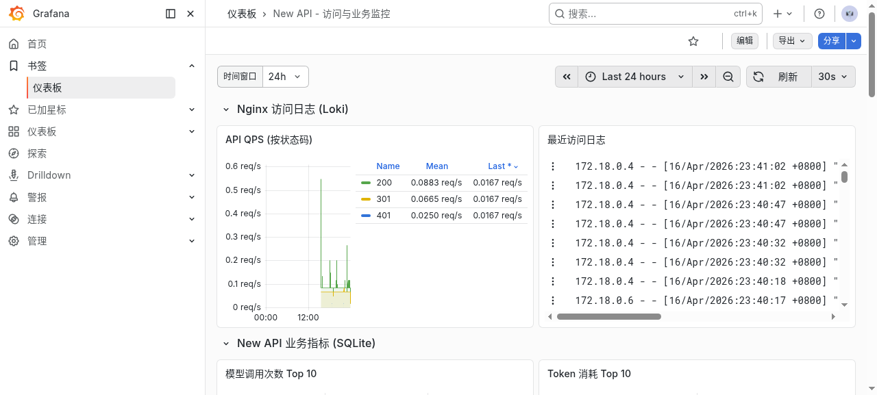 失败分析与性能分析区块