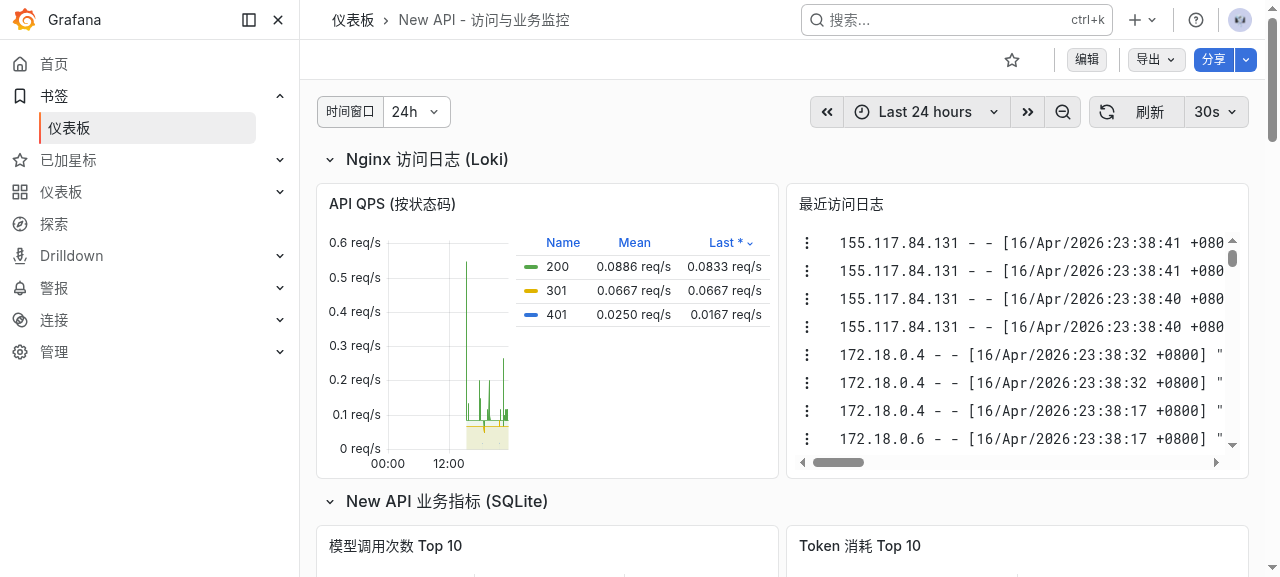 Grafana New API 看板总览