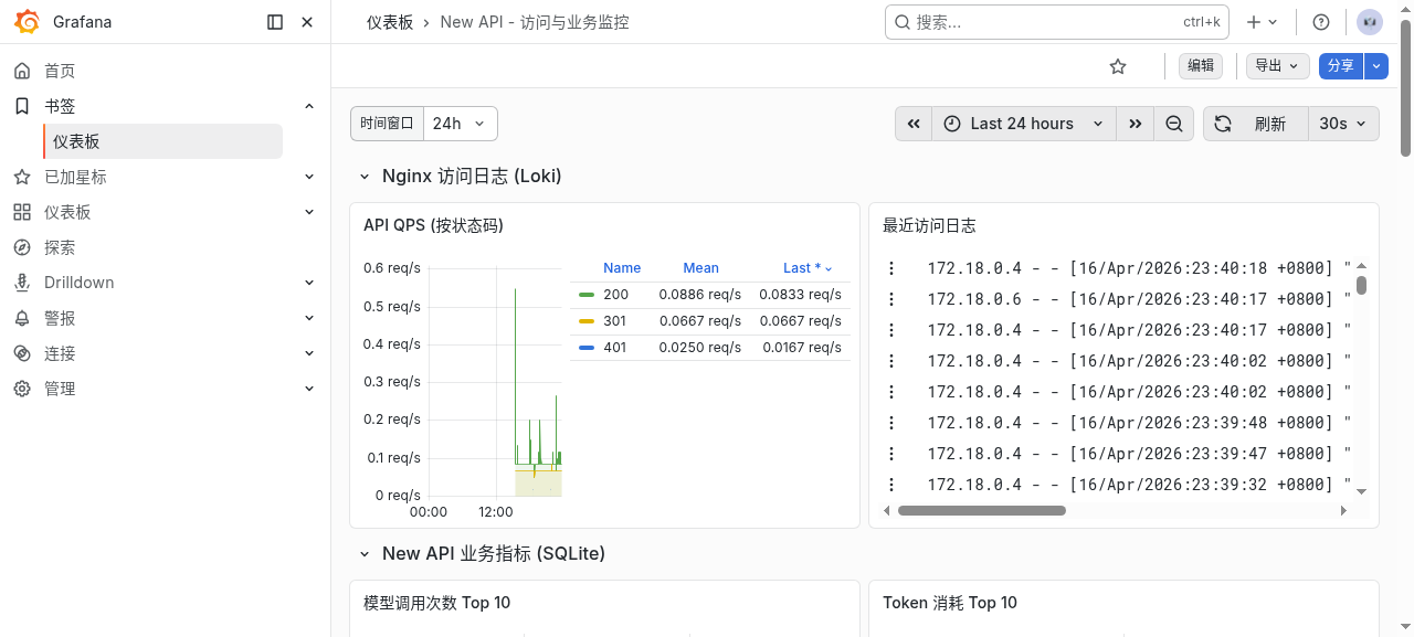 业务指标核心区块